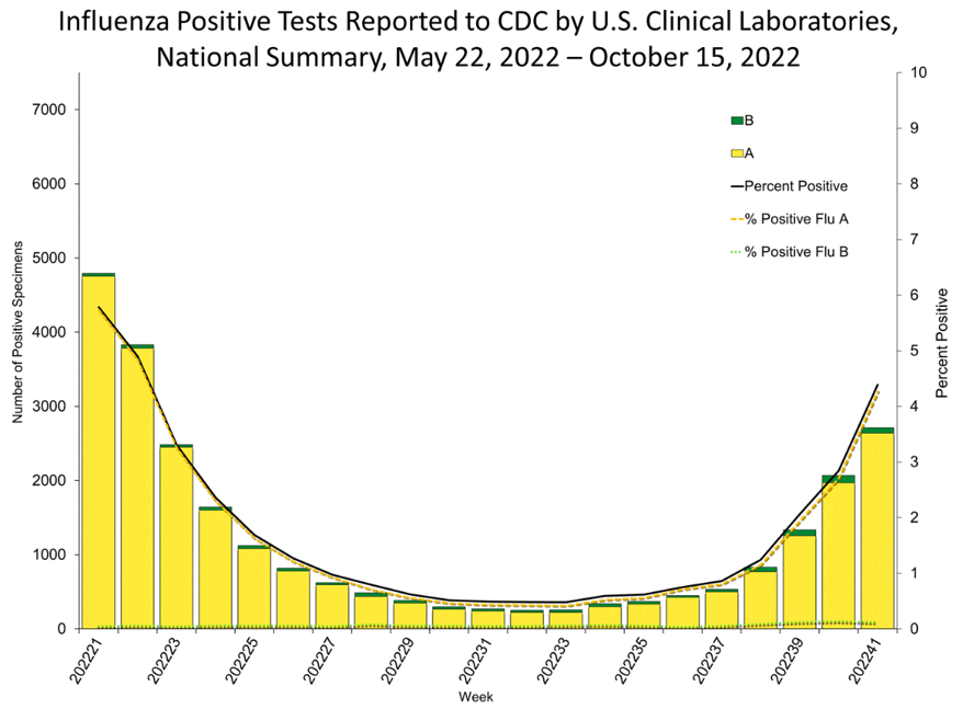 As Upper Respiratory Illnesses Increase, Advice Stands: When Ill – Stay Home