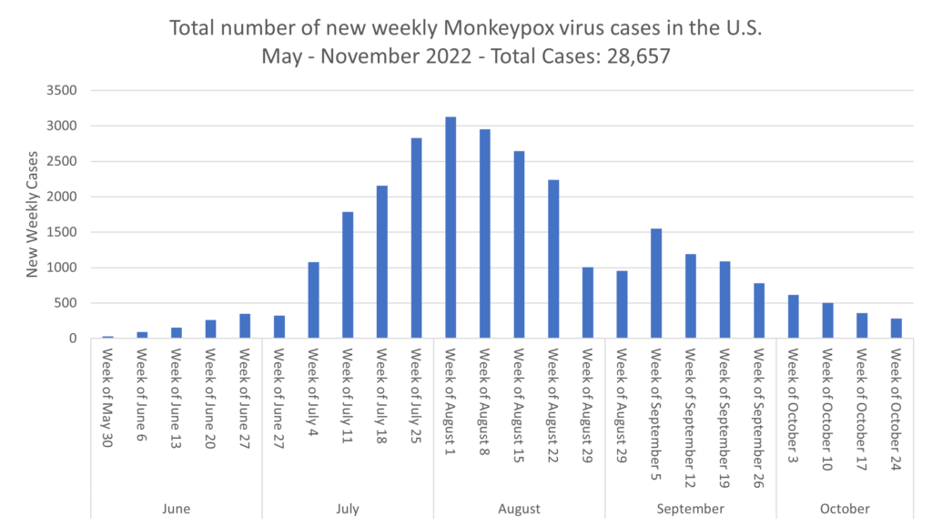 Respiratory Diseases on the Rise: What it means