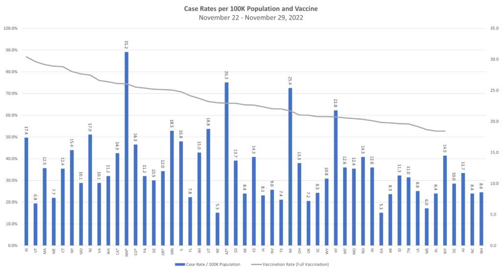 <strong>Vaccination Key to Reducing Transmission of Current Infectious Diseases</strong>