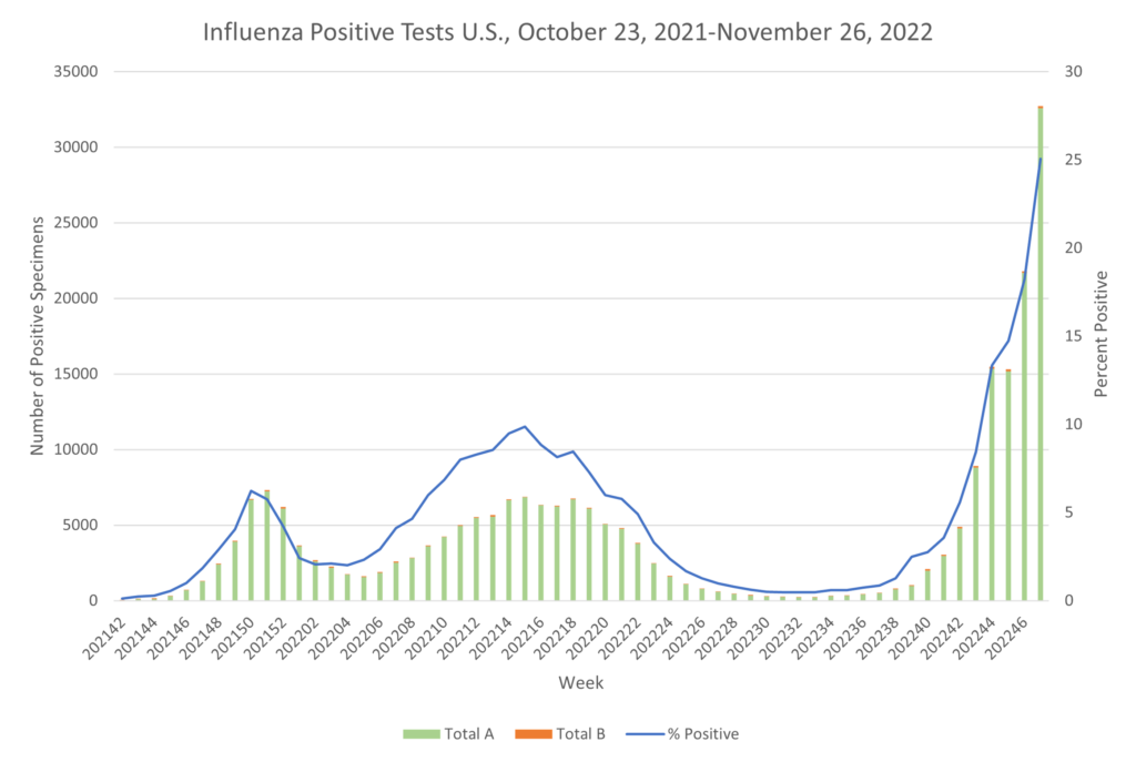 <strong>Be Prepared for Absenteeism as Flu Cases Increase</strong>