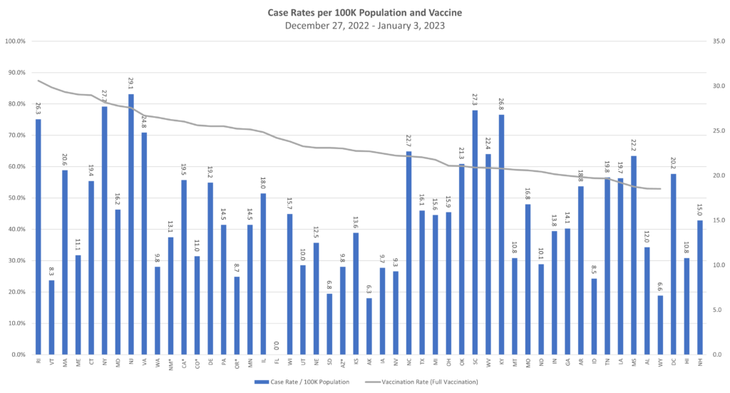 <strong>2023 Continues Virus Trends with Holiday Impacts Anticipated</strong>