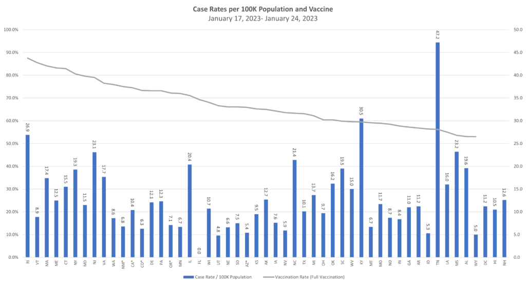 <strong>Respiratory Viruses Decline, Norovirus Intensifies</strong>