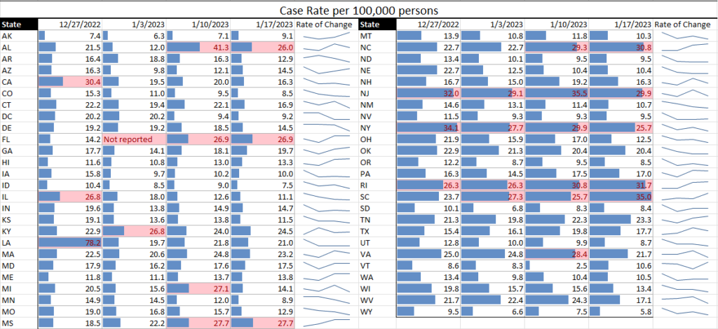 <strong>COVID Now Being Seen as Regional vs. Seasonal Disease</strong>