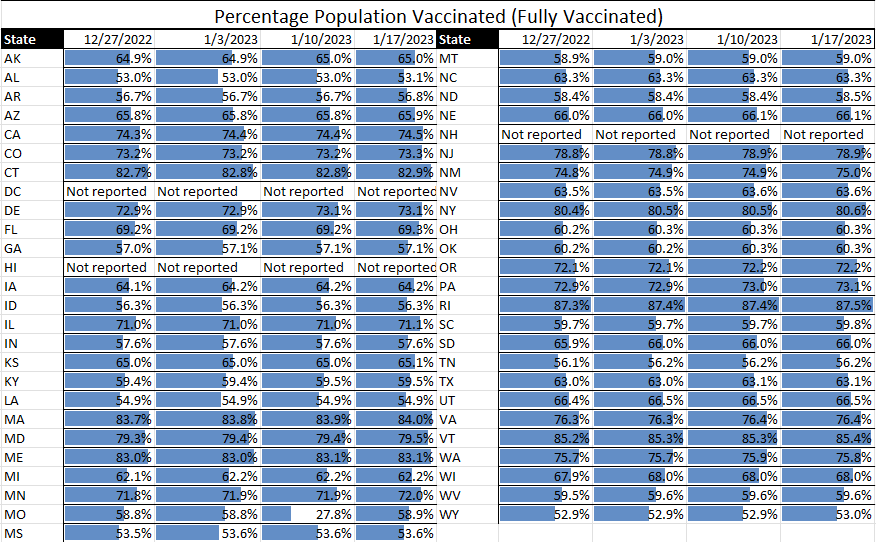 <strong>COVID Now Being Seen as Regional vs. Seasonal Disease</strong>