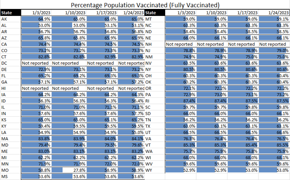 <strong>Respiratory Viruses Decline, Norovirus Intensifies</strong>