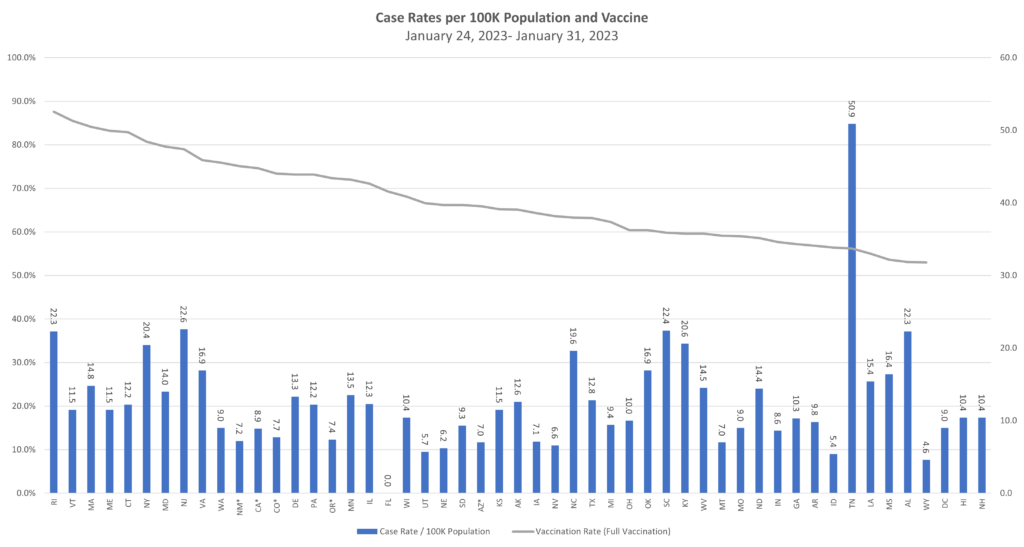 <strong>Continued Protections Help Reduce Transmission of Infectious Disease</strong>