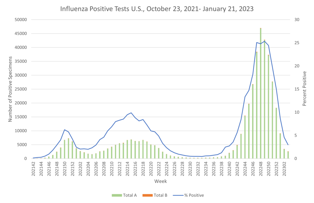 <strong>Continued Protections Help Reduce Transmission of Infectious Disease</strong>