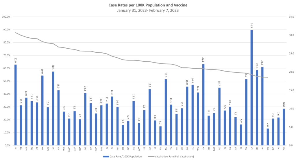 Norovirus Trends Upward with Peak Expected by March - TAG