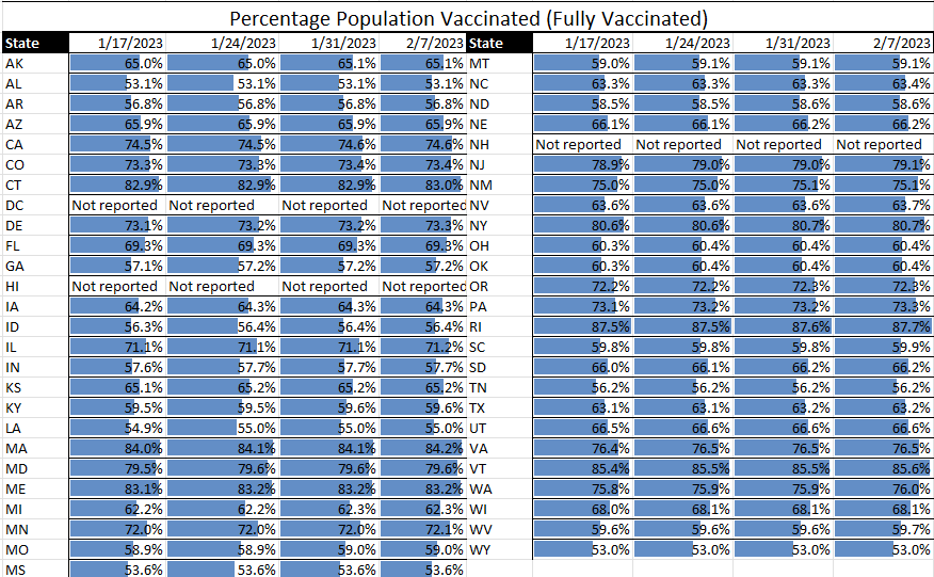 Norovirus Trends Upward with Peak Expected by March