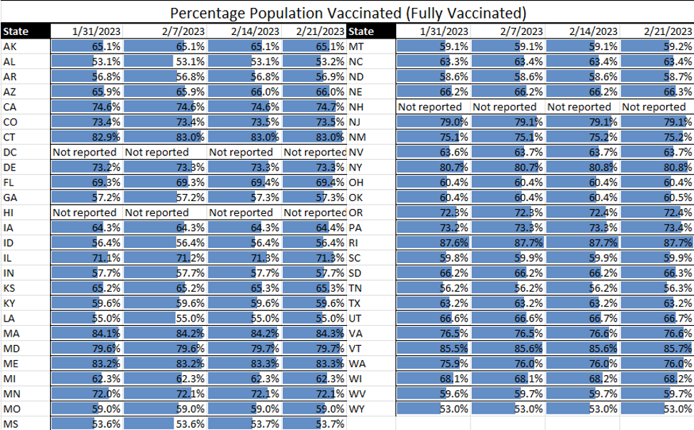 <strong>Norovirus and COVID: Different Viruses with Different Controls</strong>