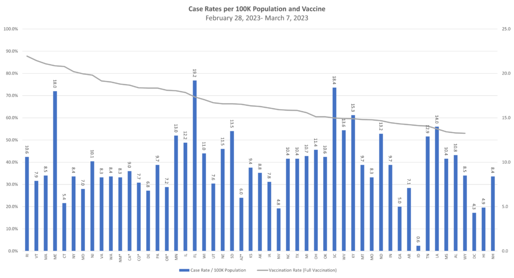 <strong>The Facts about Avian Influenza</strong>