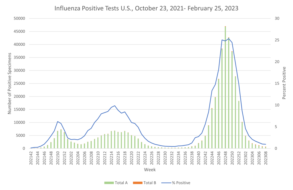 <strong>The Facts about Avian Influenza</strong>