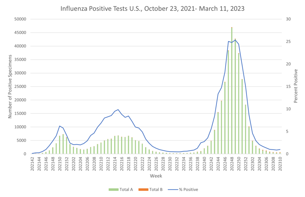 <strong>The “Next Pandemic” – Everything Old is New Again</strong>