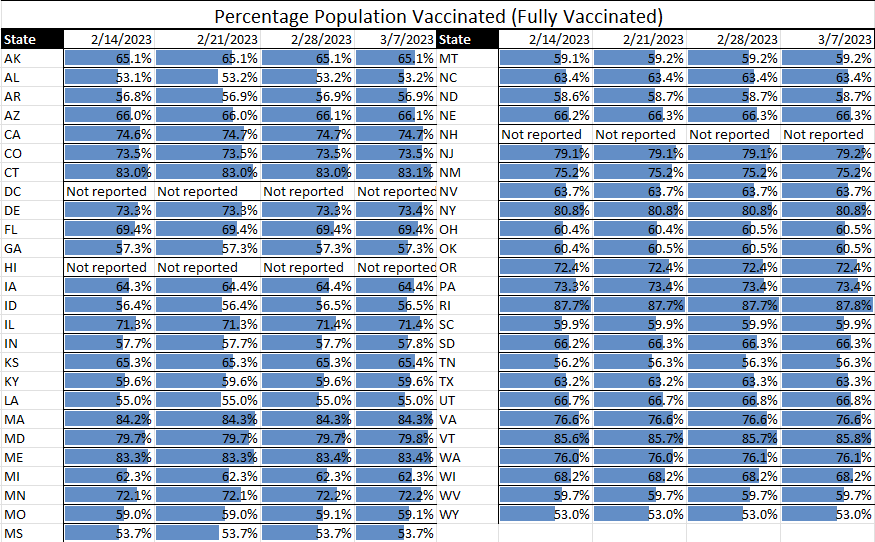 <strong>The Facts about Avian Influenza</strong>