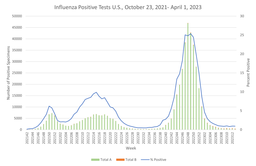 <strong>Was the Pandemic a Cause for Today’s Rise in TB?</strong>