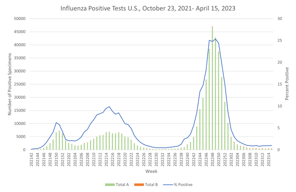 <strong>Southern Hemisphere Flu Emergence Can Be Predictive for Northern Hemisphere</strong>