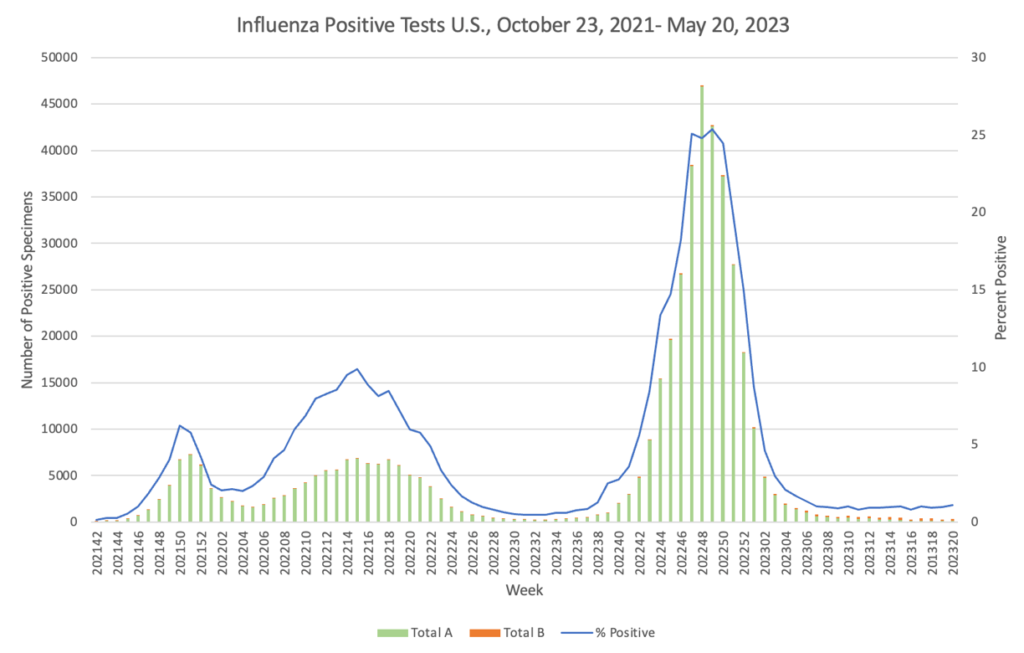 Infectious Disease Can Put Your Business at Risk