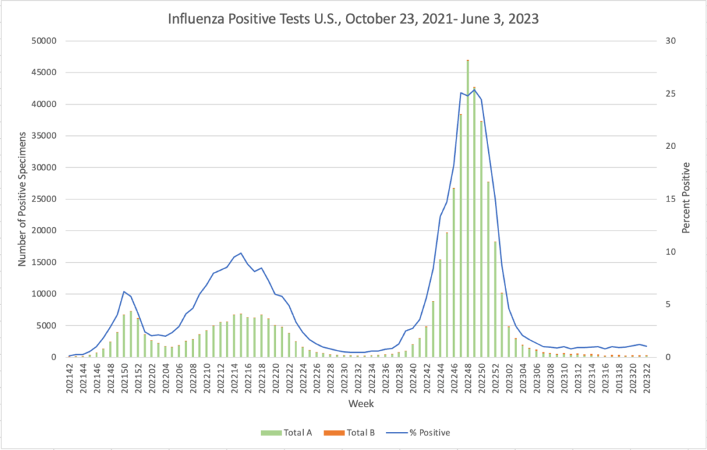 Australia’s Infectious Diseases Trends May Portend Ours