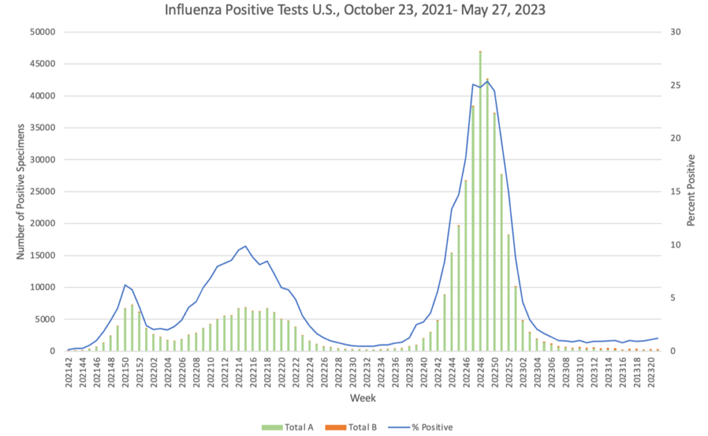 AI Potential for Foodborne Illness Outbreak Source ID