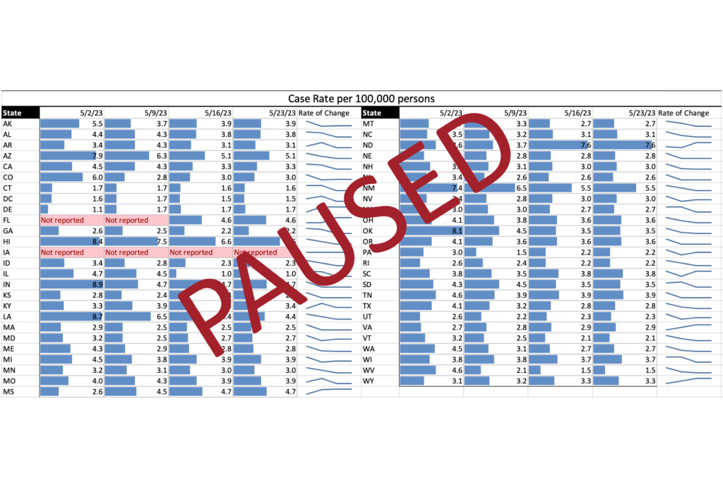 Measles Increasing Due to International Travel and Reduced Vaccination Rates