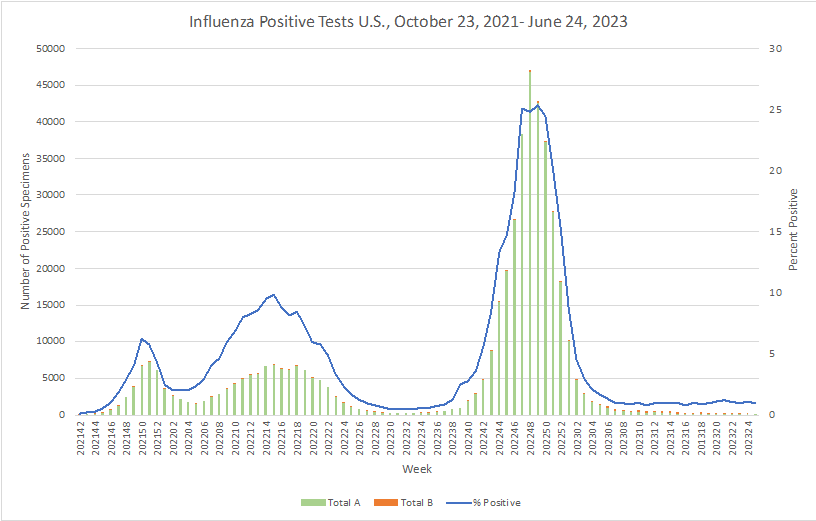 Infectious Diseases Thrive through Travel