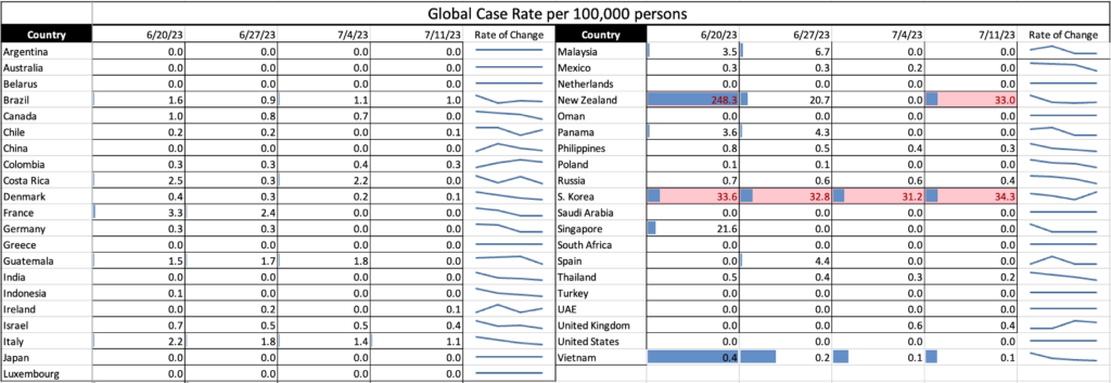 Pertussis Cases Whoop to Worst Outbreak in Decades