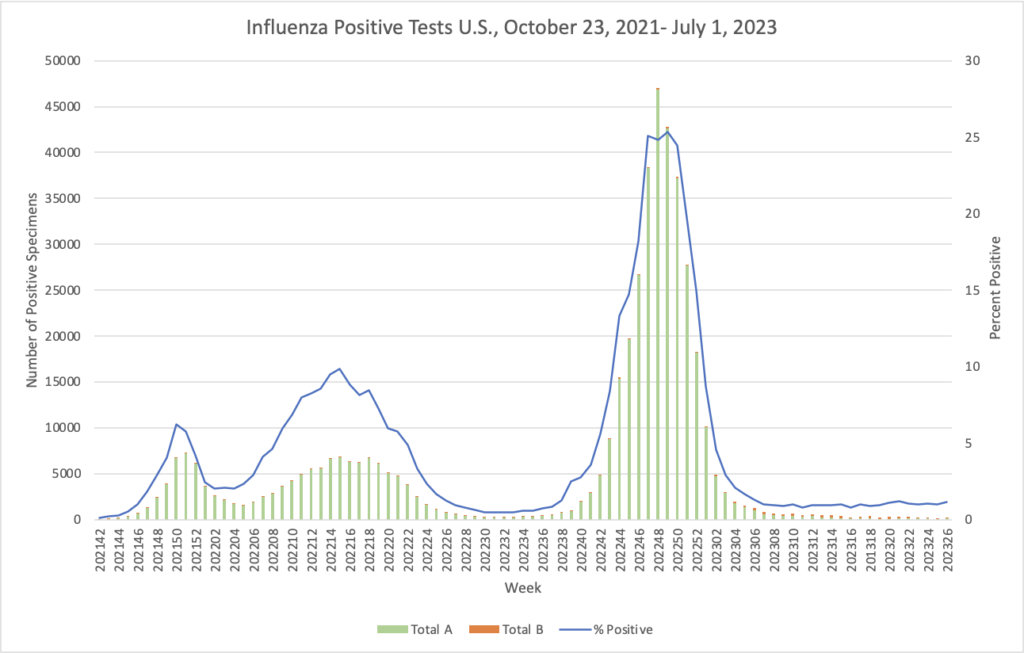 Pertussis Cases Whoop to Worst Outbreak in Decades