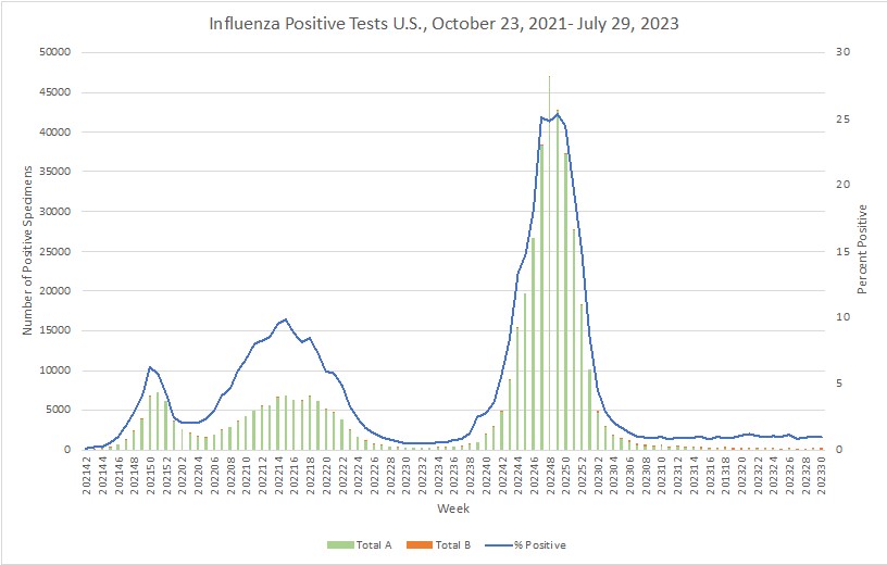 Wastewater Surveillance Gaining Ground in Virus Detection