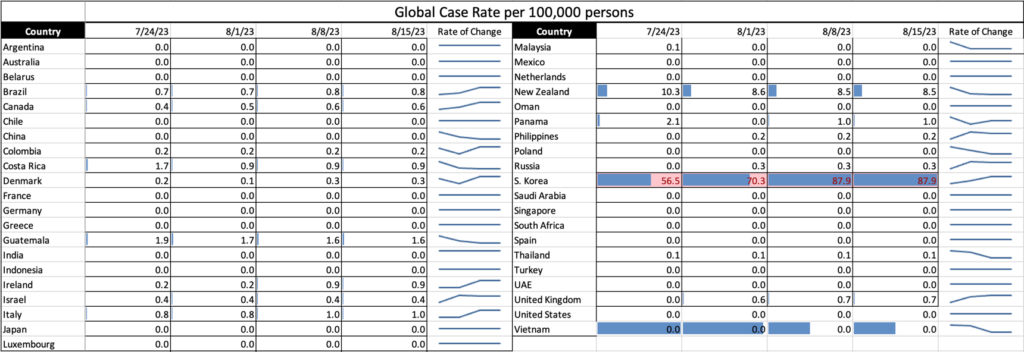 What is Wastewater Surveillance Data Showing?