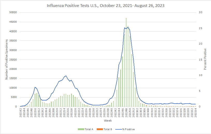 Get Ready for a Fall Increase in Infectious Respiratory Diseases