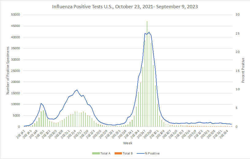 RSV, COVID, Flu: The When and Who of Vaccination