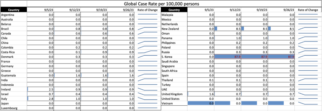 COVID Testing Updates: Be Prepared for Rising Cases