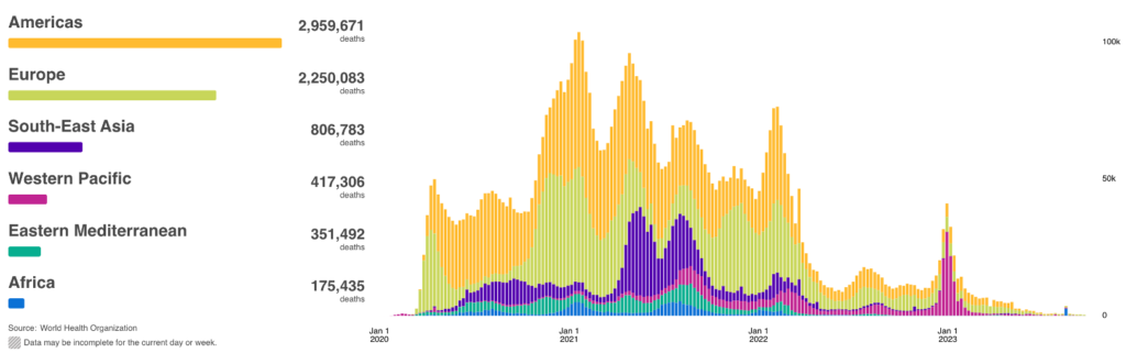 The Continued Evolution of Diseases and their Vaccines: featuring Pertussis