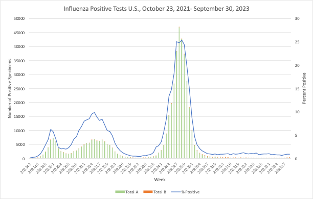 The Continued Evolution of Diseases and their Vaccines: featuring Pertussis