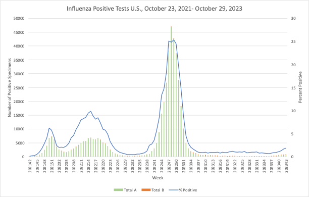 CDC Estimates Up to 41 Million U.S. Flu Cases Annually. How Do They Know?