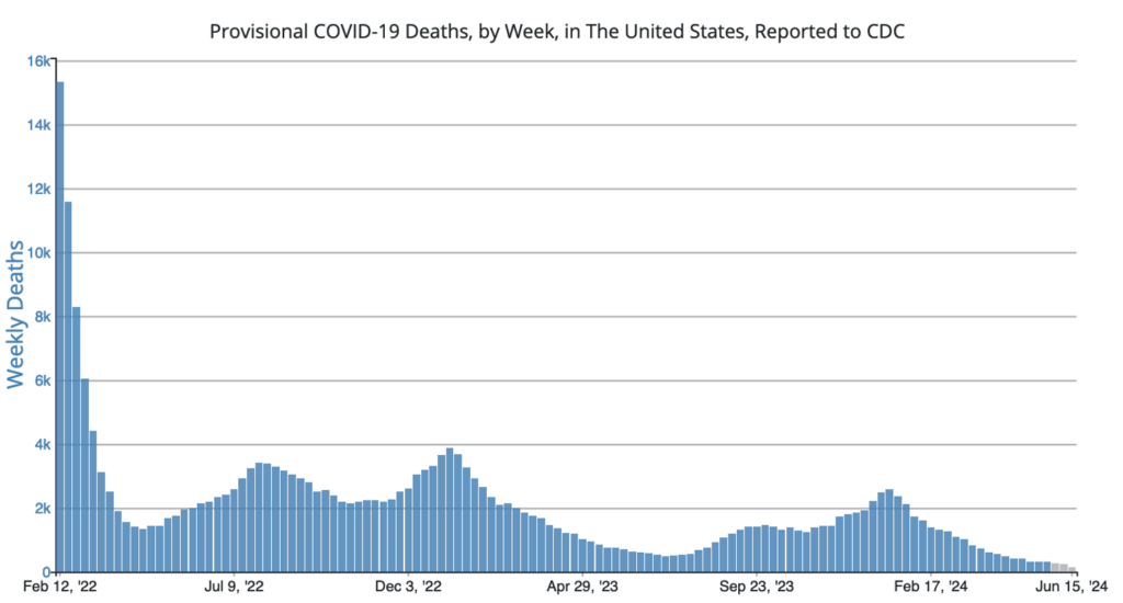 CDC’s Assessment of Human Risk of Infection from H5N1