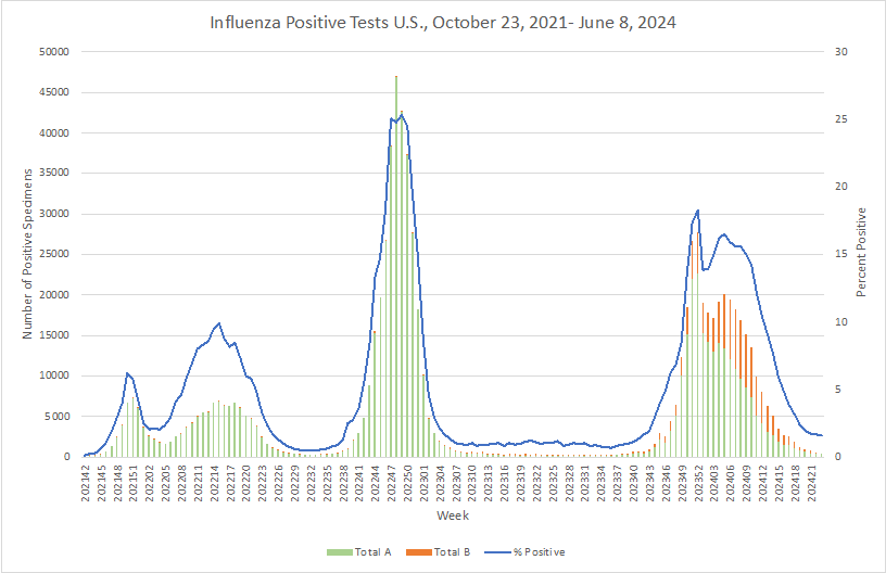 Moderna’s mRNA-1083 Vaccine Could Combat COVID and Influenza All in One Shot