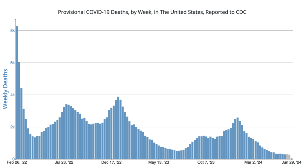 New FoodNet Data Shows Increased Incidence of Some Foodborne Infections