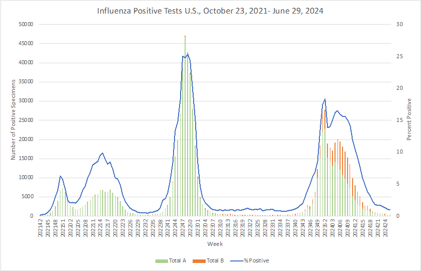 New FoodNet Data Shows Increased Incidence of Some Foodborne Infections