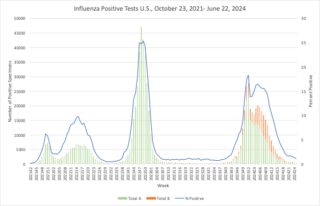 Human Risk of Infection of Salmonella from Pet Reptiles